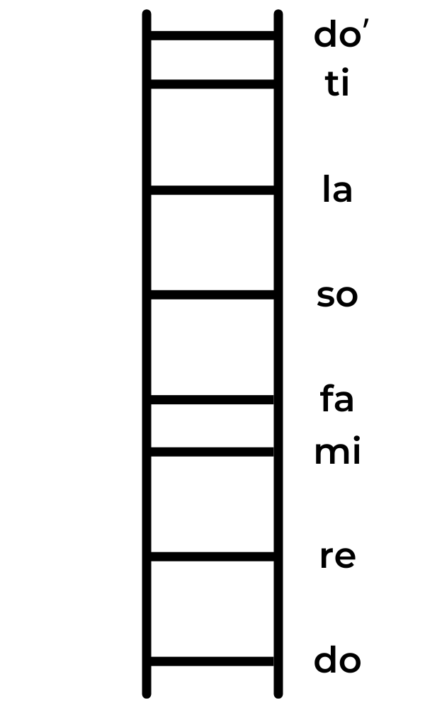 Pitch ladder with solfa syllables
